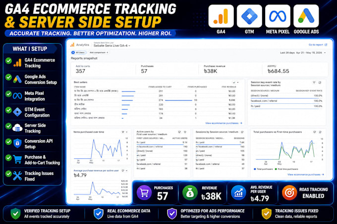setup ga4 ecommerce tracking, google ads, meta pixel, GTM, server side tracking