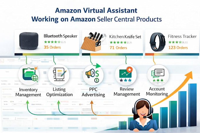 be your amazon fba virtual assistant