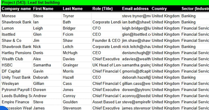 provide targeted b2b leads with verified emails