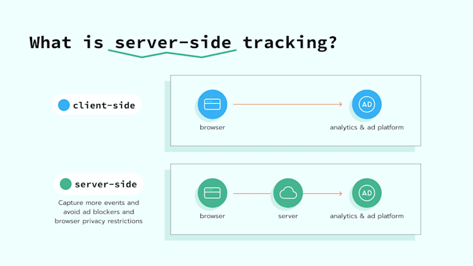 setup facebook pixel conversion API and fix meta tracking issues