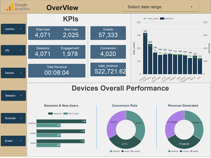 create professional google data studio, looker studio dashboard and reports