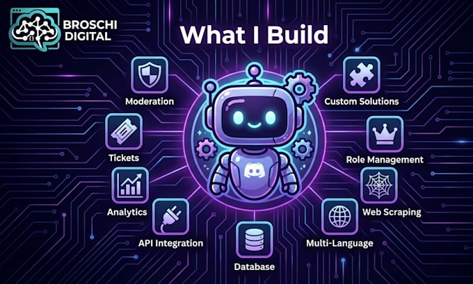 a professional discord bot with slash commands and API integration