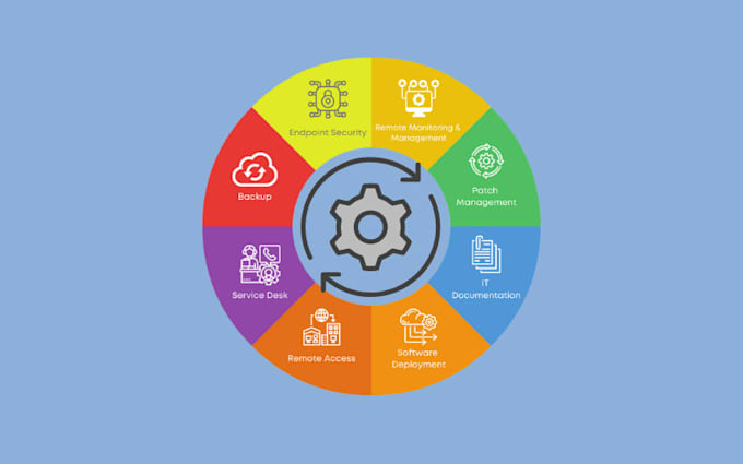 modern workspace and microsoft 365 optimalisatie