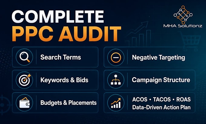 manage and optimize your amazon PPC ads to reduce acos