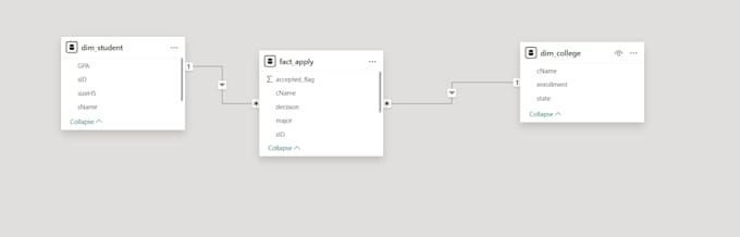 create interactive power bi dashboard and reports