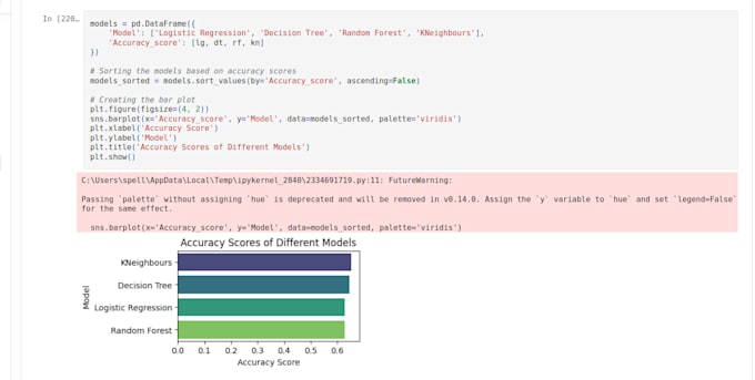do data science, machine learning and deep learning projects