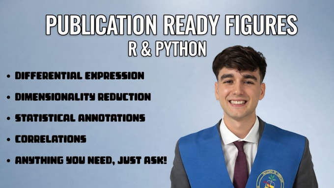 create publication ready data visualizations in r and python