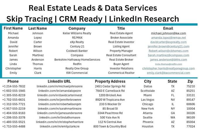 do real estate skip tracing and verified lead generation
