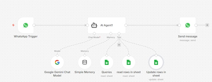 develop custom ai chatbot, automation