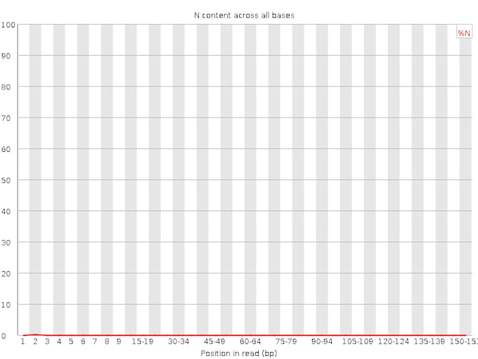 analyze ngs fastq data using fastqc and provide quality control report