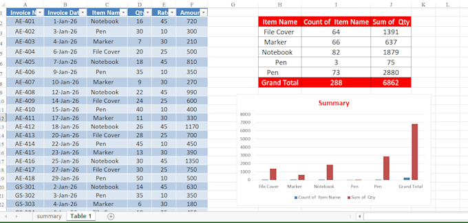 do any data entry, data cleaning, pdf to excel data entry