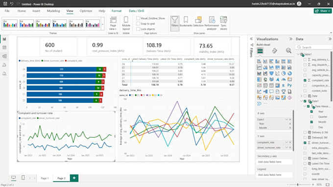 turn complex data into visual dashboards
