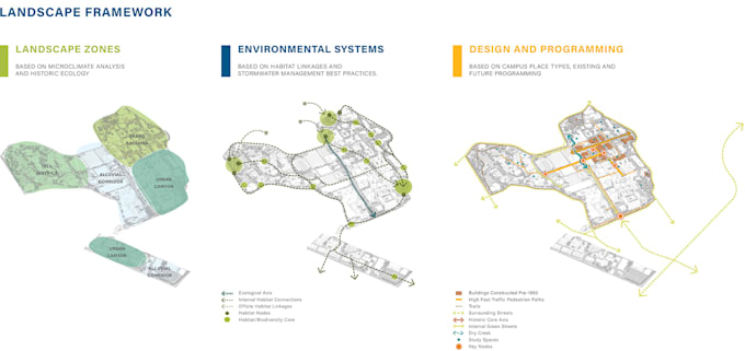 design landscape and irrigation layout