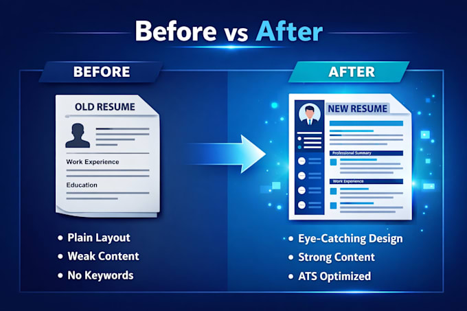 linkedin growth and recruiter visibility optimization