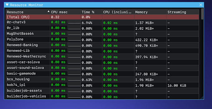 fix bug or will be your developer server and optimization