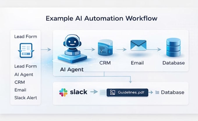 build ai agents and automation systems