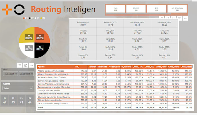 interactive dashboards, reports, and data automation