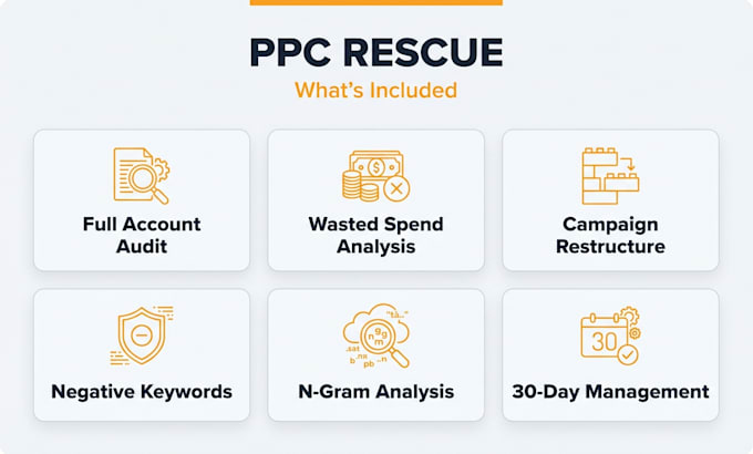 audit your amazon PPC account, do a full cleanup and manage bids for 30 days