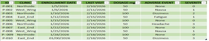 be your virtual assistant for data entry and medical tasks