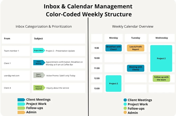 provide remote admin and operations support