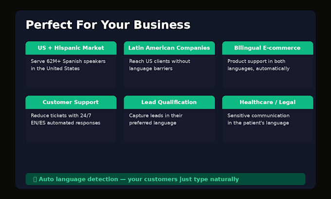 build a bilingual english spanish ai chatbot for your business