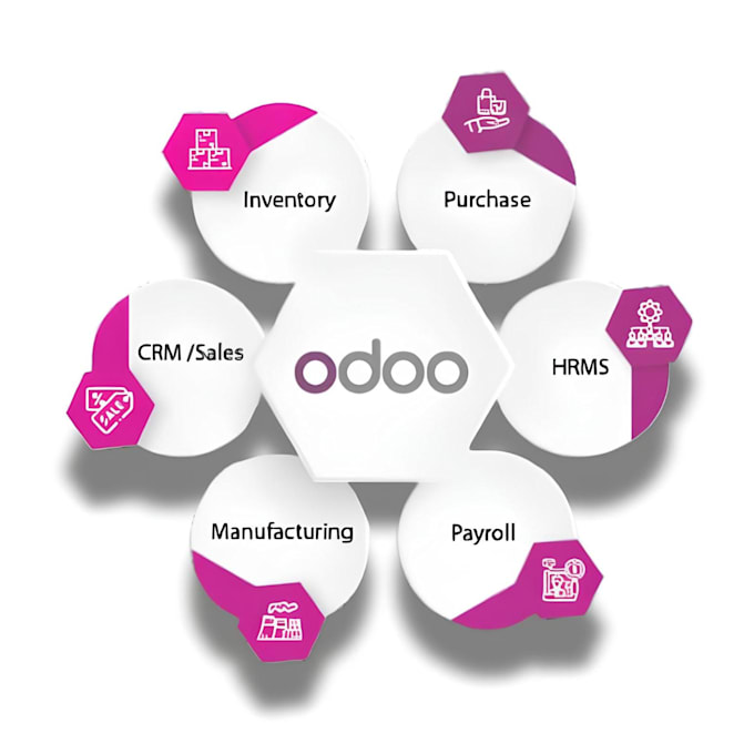 be your odoo functional consultant and trainer