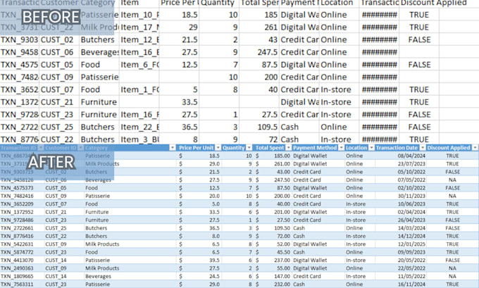 clean and prepare your sales data for analysis in excel or google sheets