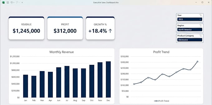 create excel data analysis, pivot tables and KPI dashboards