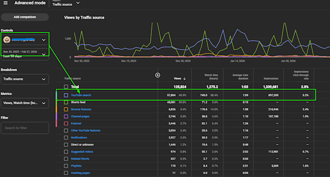 optimize complete youtube seo