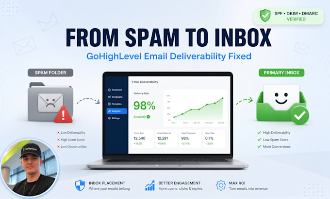 fix your gohighlevel email deliverability and spam issues