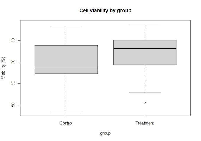 create publication ready plots in r programming
