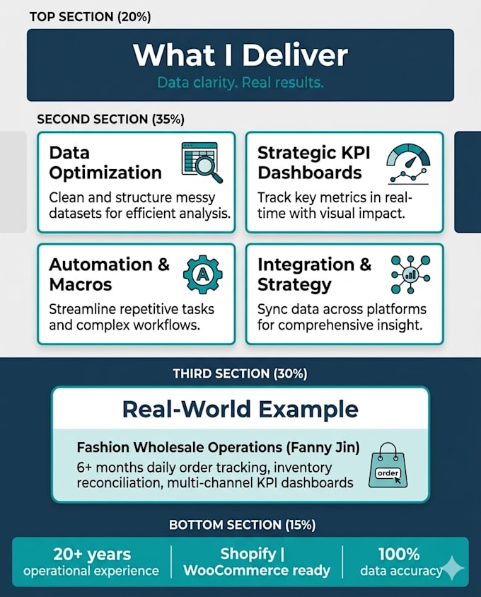 create excel dashboards, KPI reports and automate your admin tasks
