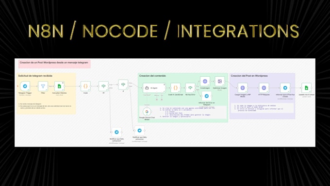 develop custom vb net desktop applications and db solutions