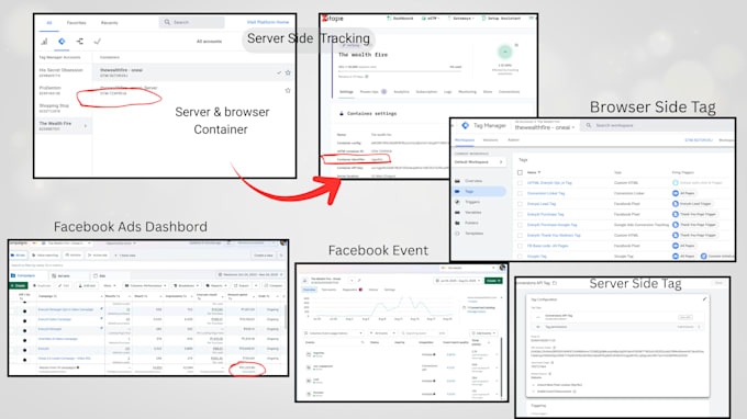 setup meta conversion API for wordpress, highlevel, kajabi, systeme io
