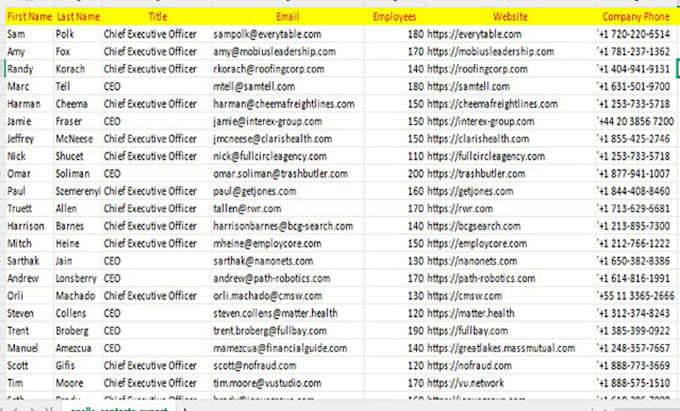 do qualified b2b and targeted linkedin lead generation