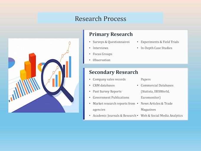 do market research on various industries