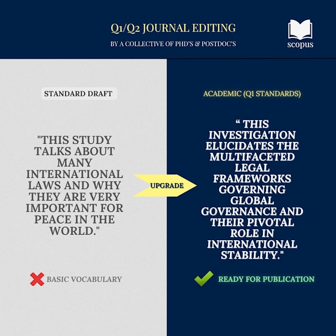 help you refine and prepare your research for q1 journals
