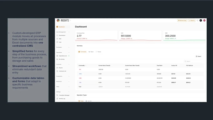build a custom website, web application, and powerful cms