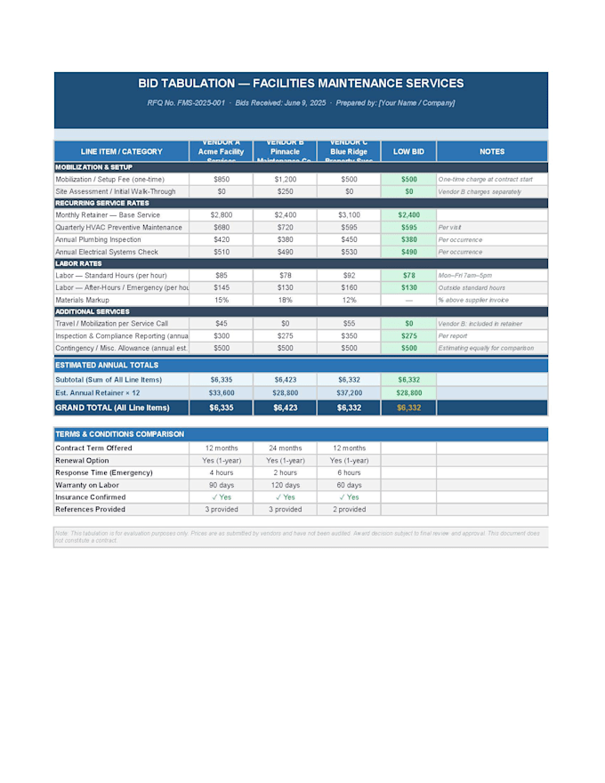 write a clear rfq so you get better, comparable vendor bids