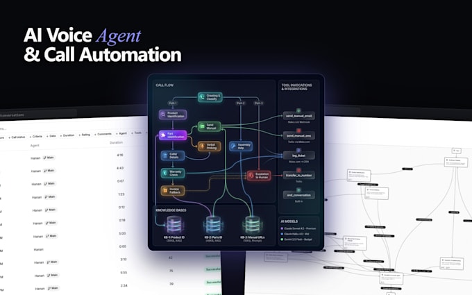 automate your traditional b2b workflows using ai tools and frameworks