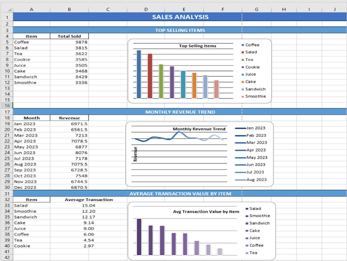 clean excel data  and fix errors