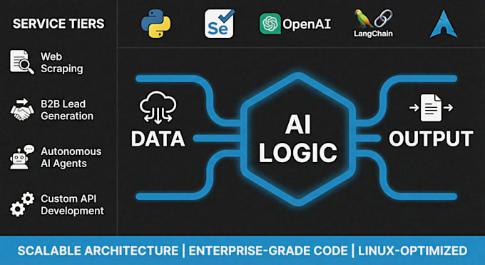do python automation web scraping and lead generation