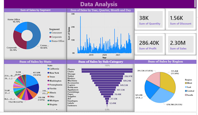 do professional data analysis and visualization in power bi