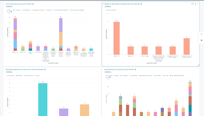setup hubspot CRM for your business