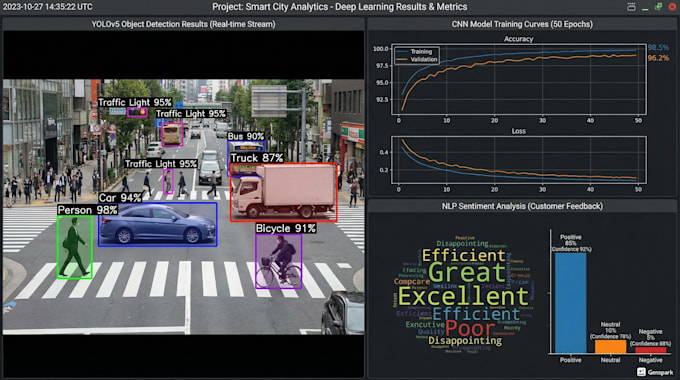 build image classification and computer vision models using deep learning