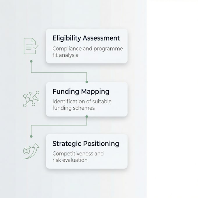 assess your project eligibility for grants