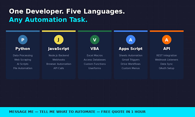 do python data processing, automation, ai scripts
