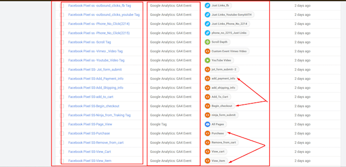 fix and set ga4, meta pixel, conversion API tracking for ecommerce, real estate