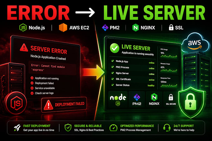 deploy node js app on AWS ec2 with pm2 nginx SSL and domain