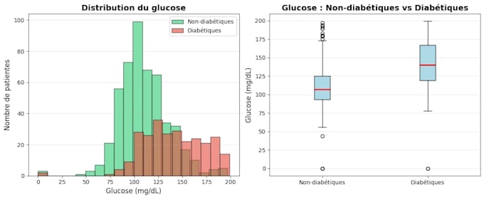 l create professional data visualizations from your CSV or excel file